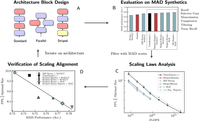 Figure 1 for Mechanistic Design and Scaling of Hybrid Architectures