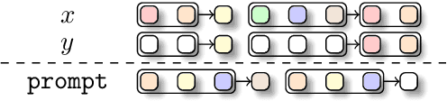 Figure 2 for Mechanistic Design and Scaling of Hybrid Architectures