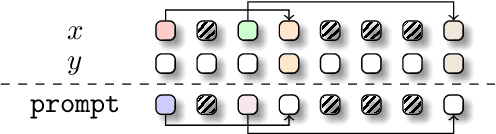 Figure 3 for Mechanistic Design and Scaling of Hybrid Architectures