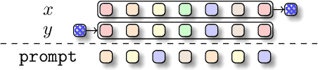 Figure 4 for Mechanistic Design and Scaling of Hybrid Architectures