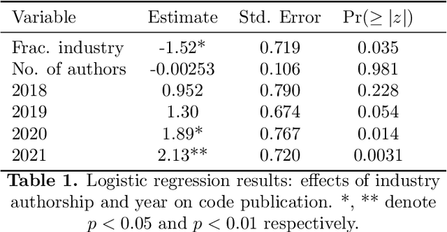Figure 2 for The Compute Divide in Machine Learning: A Threat to Academic Contribution and Scrutiny?
