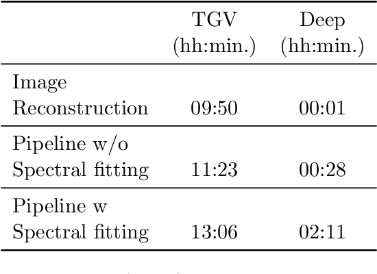 Figure 3 for Deep-ER: Deep Learning ECCENTRIC Reconstruction for fast high-resolution neurometabolic imaging