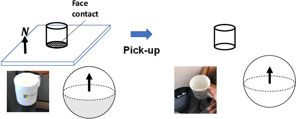 Figure 1 for Designing Library of Skill-Agents for Hardware-Level Reusability