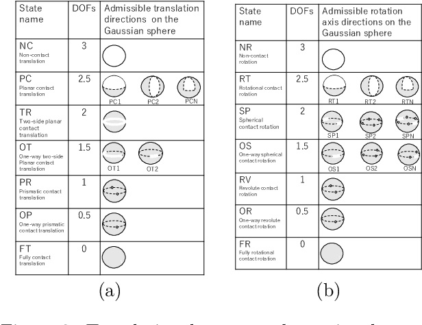 Figure 3 for Designing Library of Skill-Agents for Hardware-Level Reusability