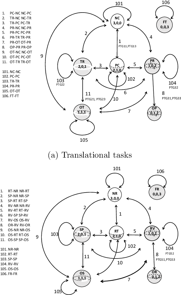 Figure 4 for Designing Library of Skill-Agents for Hardware-Level Reusability