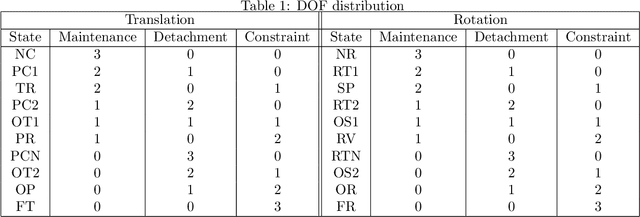 Figure 2 for Designing Library of Skill-Agents for Hardware-Level Reusability