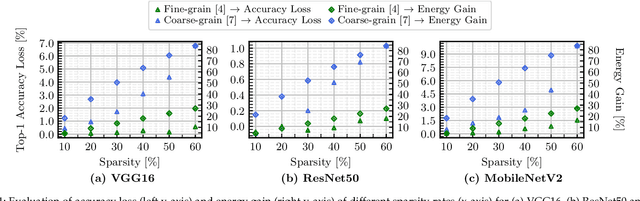 Figure 2 for Hardware-Aware DNN Compression via Diverse Pruning and Mixed-Precision Quantization