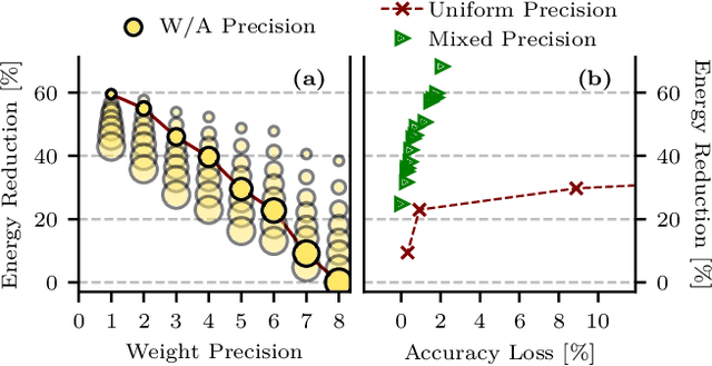 Figure 4 for Hardware-Aware DNN Compression via Diverse Pruning and Mixed-Precision Quantization