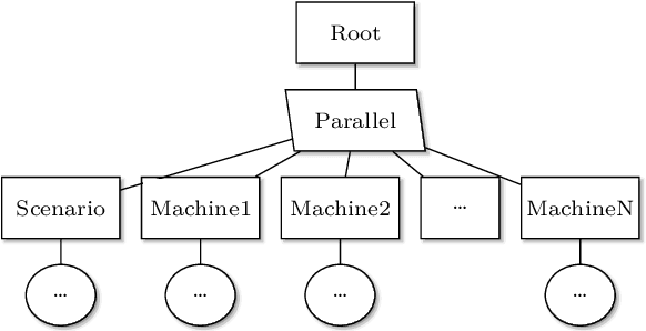 Figure 3 for A simulation framework for autonomous lunar construction work