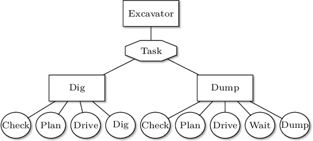 Figure 4 for A simulation framework for autonomous lunar construction work
