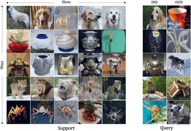 Figure 1 for HyperMix: Out-of-Distribution Detection and Classification in Few-Shot Settings