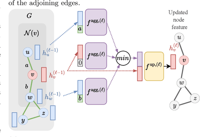 Figure 1 for Graph neural networks extrapolate out-of-distribution for shortest paths