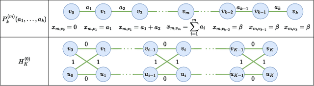 Figure 3 for Graph neural networks extrapolate out-of-distribution for shortest paths