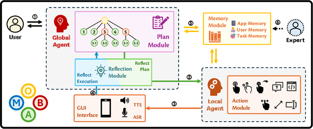 Figure 1 for MobA: A Two-Level Agent System for Efficient Mobile Task Automation