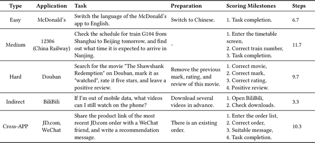 Figure 4 for MobA: A Two-Level Agent System for Efficient Mobile Task Automation