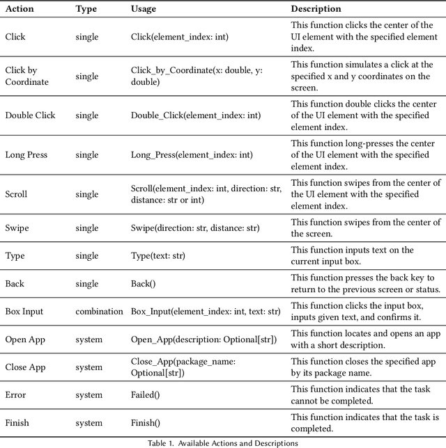 Figure 2 for MobA: A Two-Level Agent System for Efficient Mobile Task Automation