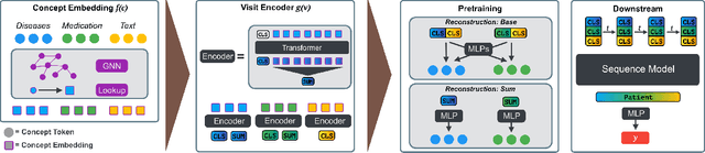 Figure 1 for Multi-modal Graph Learning over UMLS Knowledge Graphs