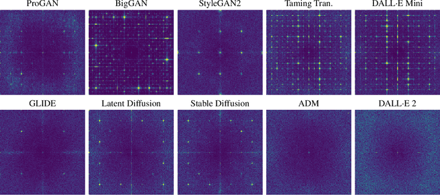 Figure 3 for On the detection of synthetic images generated by diffusion models