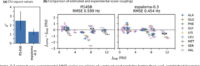 Figure 4 for Espaloma-0.3.0: Machine-learned molecular mechanics force field for the simulation of protein-ligand systems and beyond