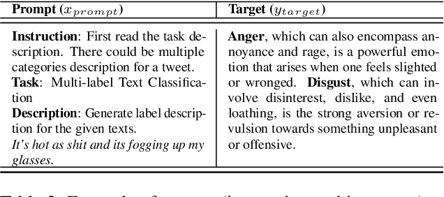 Figure 3 for Label-semantics Aware Generative Approach for Domain-Agnostic Multilabel Classification