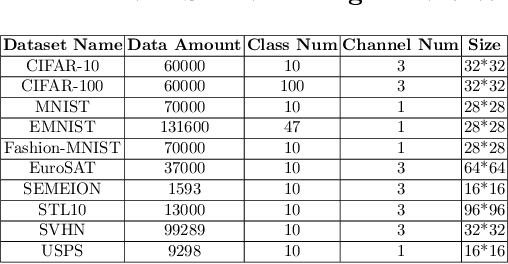 Figure 3 for Efficient Hyperparameter Importance Assessment for CNNs