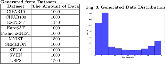 Figure 4 for Efficient Hyperparameter Importance Assessment for CNNs