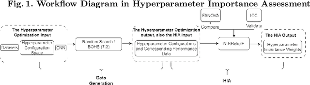 Figure 1 for Efficient Hyperparameter Importance Assessment for CNNs