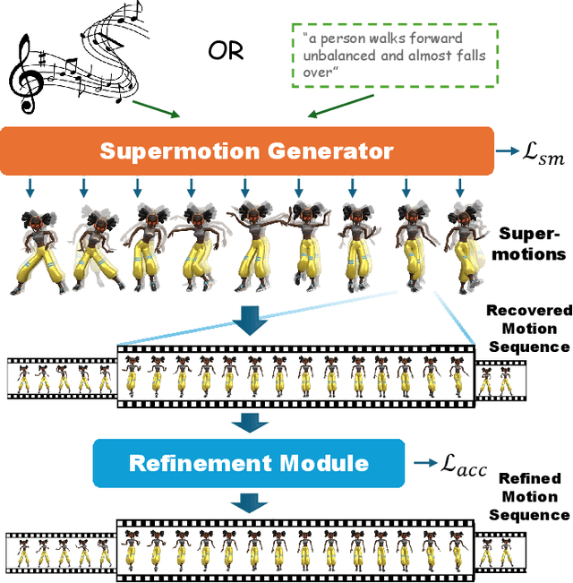 Figure 3 for Lagrangian Motion Fields for Long-term Motion Generation