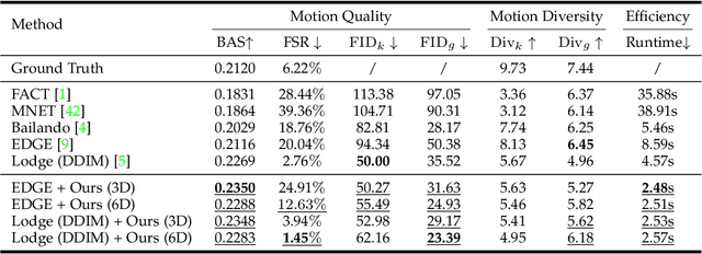 Figure 2 for Lagrangian Motion Fields for Long-term Motion Generation