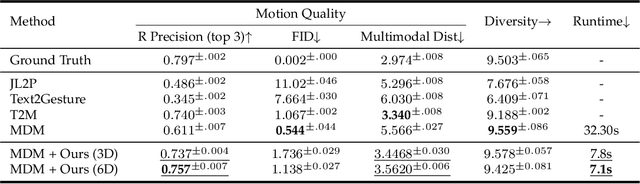 Figure 4 for Lagrangian Motion Fields for Long-term Motion Generation