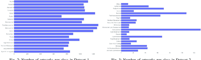 Figure 2 for Deep Ensemble Art Style Recognition