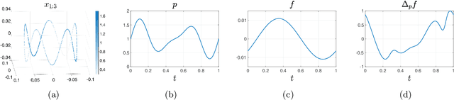 Figure 4 for Improved convergence rate of kNN graph Laplacians