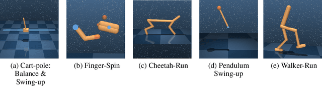 Figure 2 for Knowledge Transfer from Teachers to Learners in Growing-Batch Reinforcement Learning