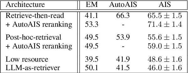 Figure 1 for Attributed Question Answering: Evaluation and Modeling for Attributed Large Language Models