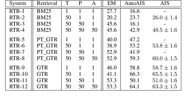 Figure 2 for Attributed Question Answering: Evaluation and Modeling for Attributed Large Language Models