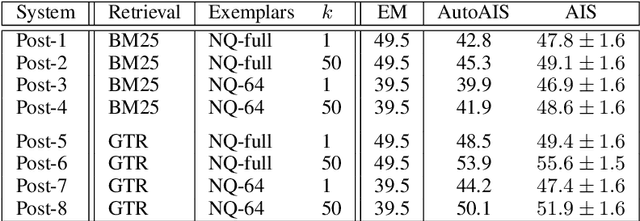 Figure 4 for Attributed Question Answering: Evaluation and Modeling for Attributed Large Language Models