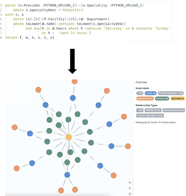 Figure 1 for A Knowledge Graph-Based Search Engine for Robustly Finding Doctors and Locations in the Healthcare Domain