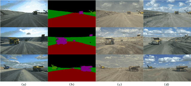 Figure 3 for SimWorld: A Unified Benchmark for Simulator-Conditioned Scene Generation via World Model