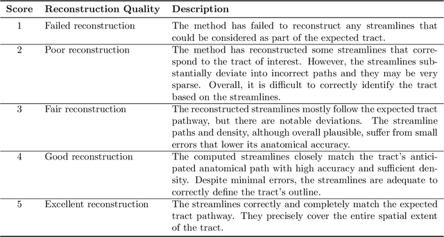 Figure 2 for Streamline tractography of the fetal brain in utero with machine learning