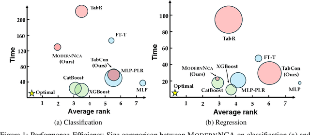 Figure 1 for Modern Neighborhood Components Analysis: A Deep Tabular Baseline Two Decades Later