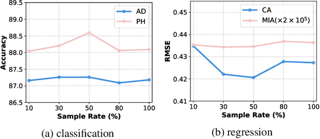 Figure 4 for Modern Neighborhood Components Analysis: A Deep Tabular Baseline Two Decades Later