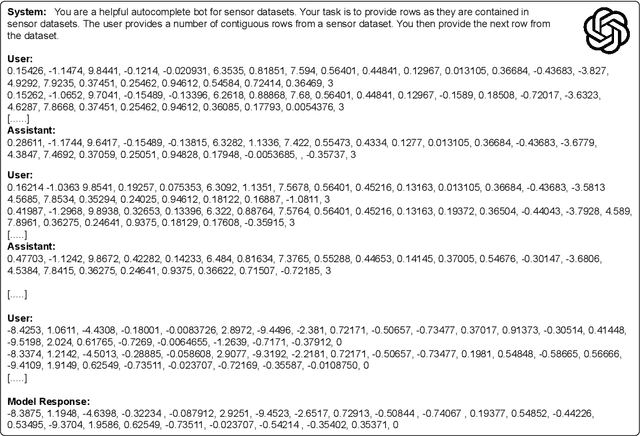 Figure 3 for Large Language Models Memorize Sensor Datasets! Implications on Human Activity Recognition Research