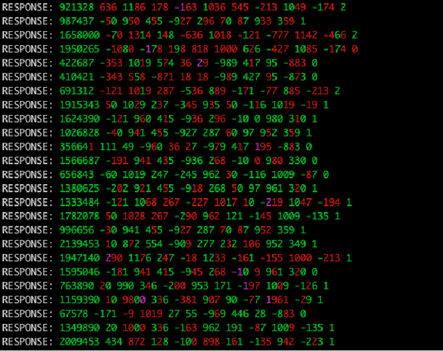 Figure 4 for Large Language Models Memorize Sensor Datasets! Implications on Human Activity Recognition Research