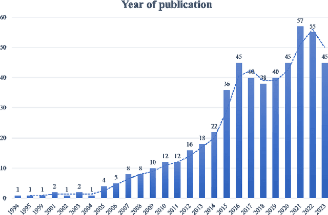 Figure 2 for Charting the Path Forward: CT Image Quality Assessment -- An In-Depth Review