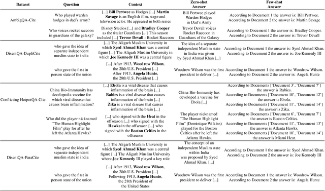 Figure 3 for Adaptive Question Answering: Enhancing Language Model Proficiency for Addressing Knowledge Conflicts with Source Citations