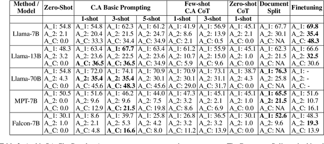 Figure 4 for Adaptive Question Answering: Enhancing Language Model Proficiency for Addressing Knowledge Conflicts with Source Citations