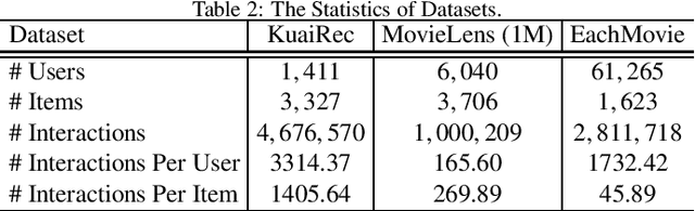 Figure 2 for Interactive Graph Convolutional Filtering