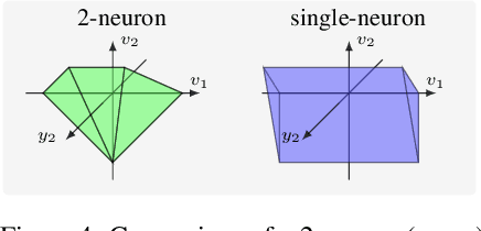 Figure 2 for Expressivity of ReLU-Networks under Convex Relaxations