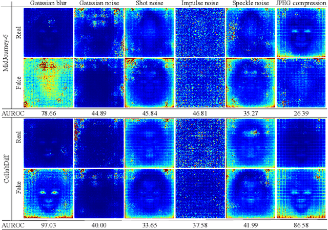 Figure 1 for Understanding and Improving Training-Free AI-Generated Image Detections with Vision Foundation Models