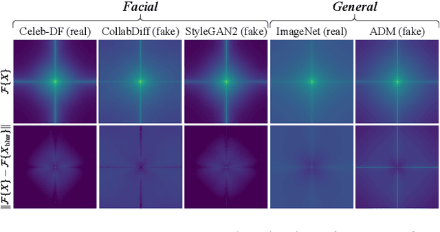 Figure 3 for Understanding and Improving Training-Free AI-Generated Image Detections with Vision Foundation Models